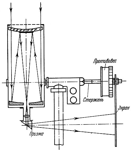 Рис.16. Схема школьного менискового телескопа