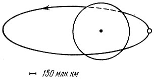 Рис. 56. Система ε Возничего