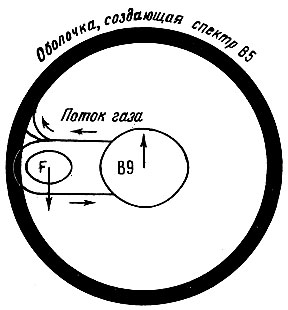 Рис. 62. Схема строения системы β Лиры