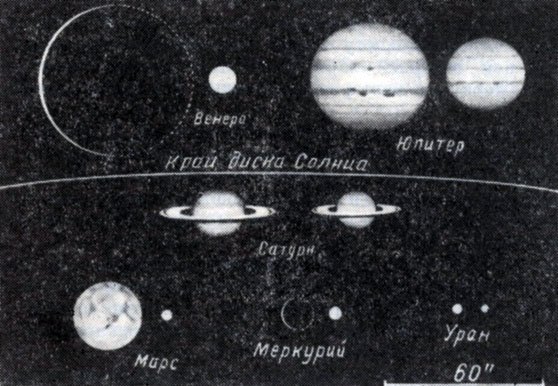 Рис. 72. Относительные видимые размеры планет при наблюдении и наименьшем удалении от Земли и их внешний облик при наблюдении в небольшой телескоп