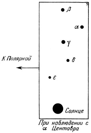 Рис. 73. Вид Солнца с α Центавра